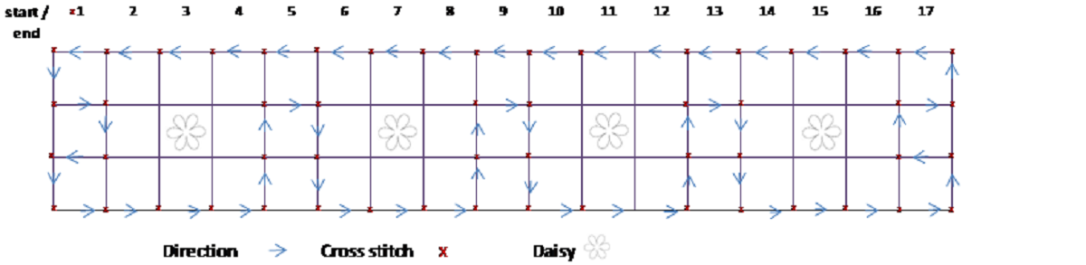Rectangle loom ruff diagram